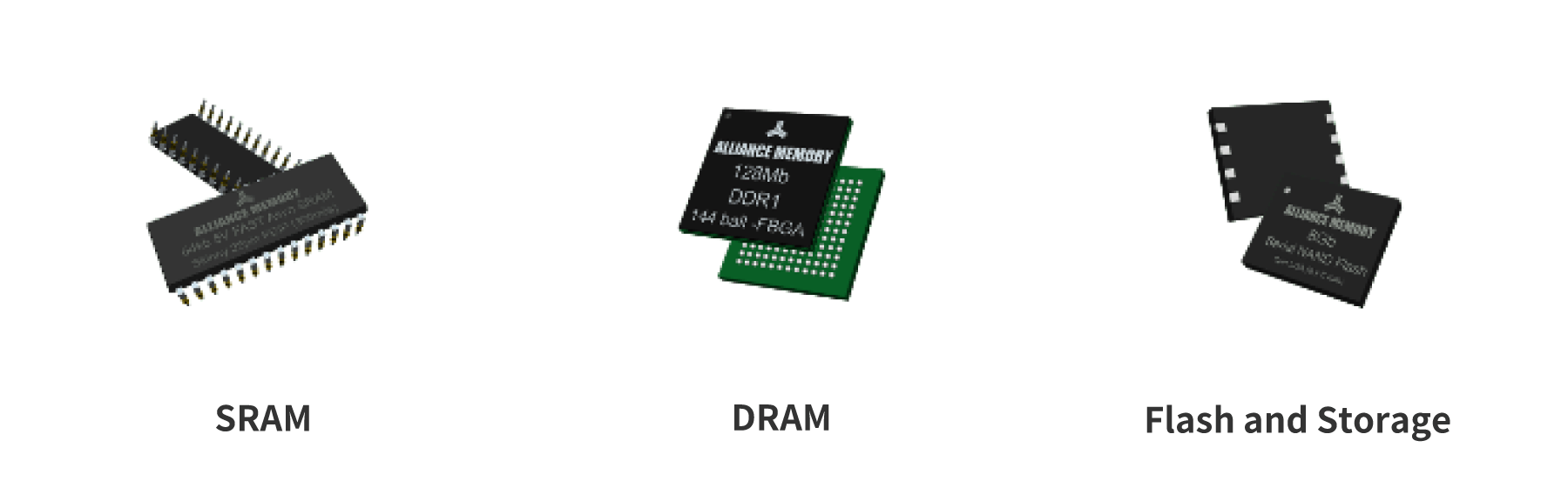 AllianceMemory社の取り扱い開始製品の一例